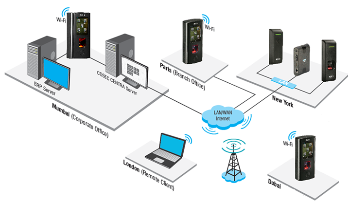 application-multiple-locations
