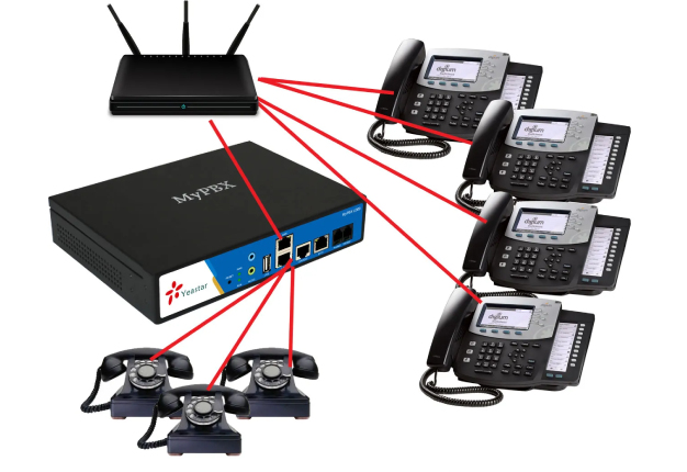 IP PBX System