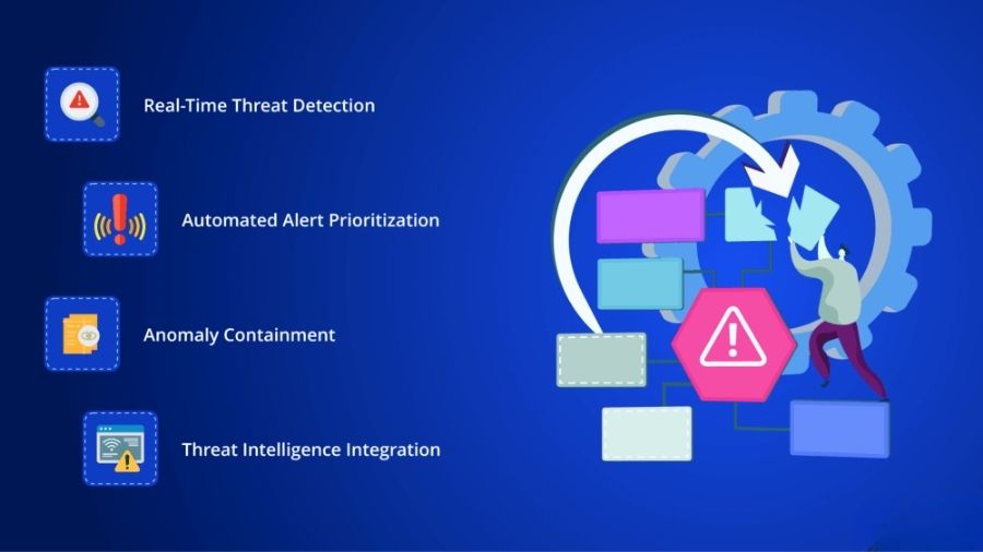 Automated Incident Response
