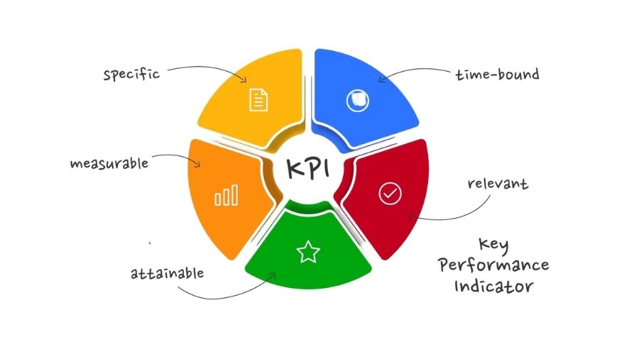Key Metrics and KPIs for Measuring Success