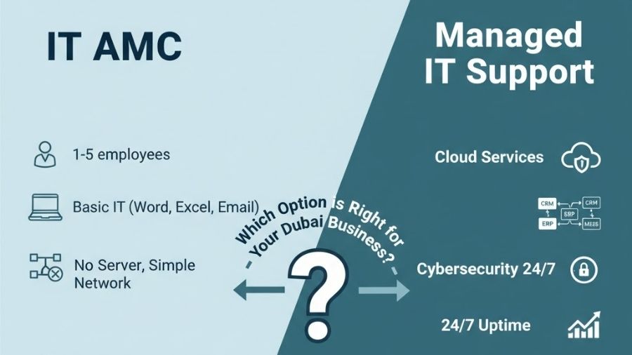 Which Option is Right for Your Dubai Business