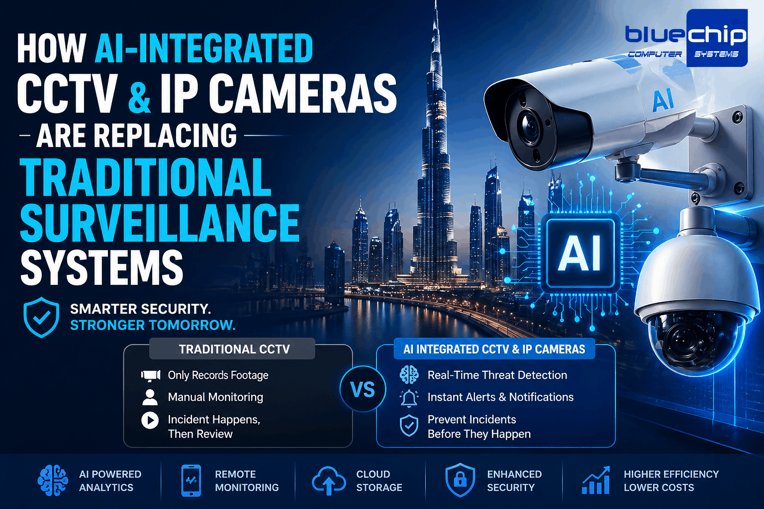 CCTV and IP Camaras