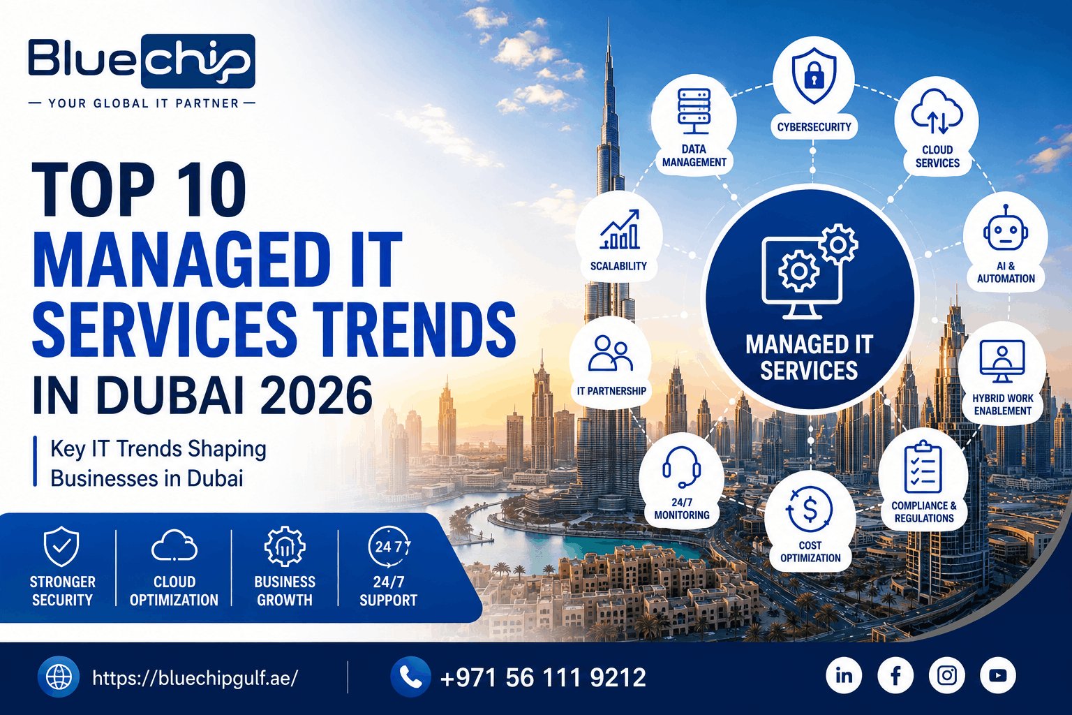 Managed IT Services Trends 2026